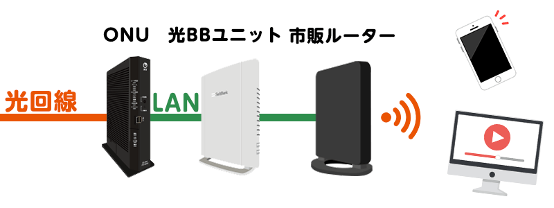 softbankWi-Fi[エアー]本体＋ケーブル - その他