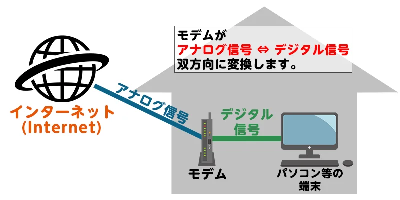 yahoo bb セール モデム ルーター機能