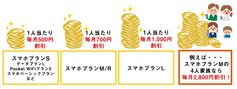ソフトバンク光とワイモバイルでネットもスマホもまとめてお得!