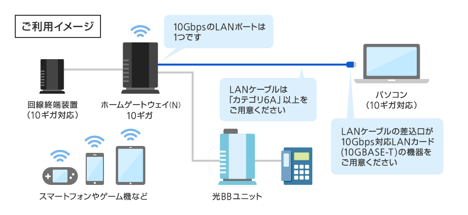 ソフトバンク光 ファミリー・10ギガの対応エリアはどこ？今後の