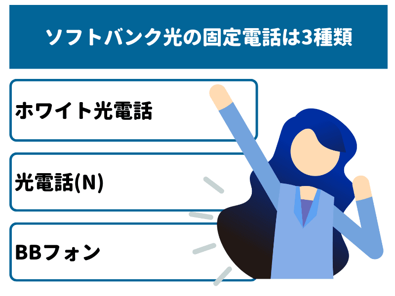 ソフトバンク光の固定電話は3種類