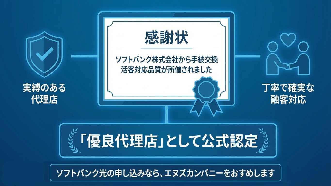 ソフトバンク光代理店エヌズカンパニーは、ソフトバンクから実績を評価され感謝状を受賞している