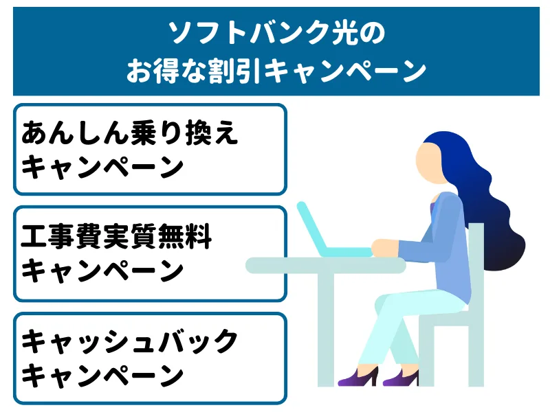 知らないと損】ソフトバンク光の割引をフル活用！適用すべき特典4選