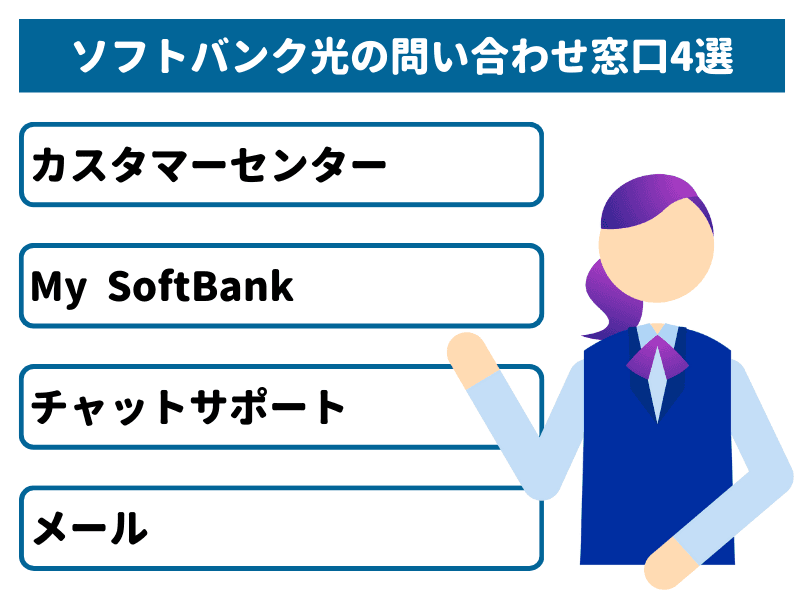 ソフトバンク光の問い合わせ窓口4選
