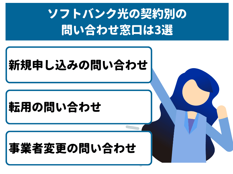 ソフトバンク光の契約別の問い合わせ窓口