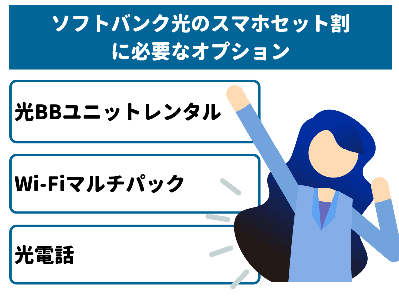 ソフトバンク光のスマホセット割に必要なオプション