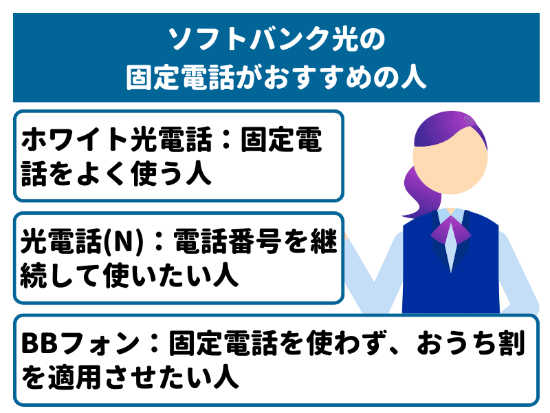 ソフトバンク光の固定電話がおすすめの人