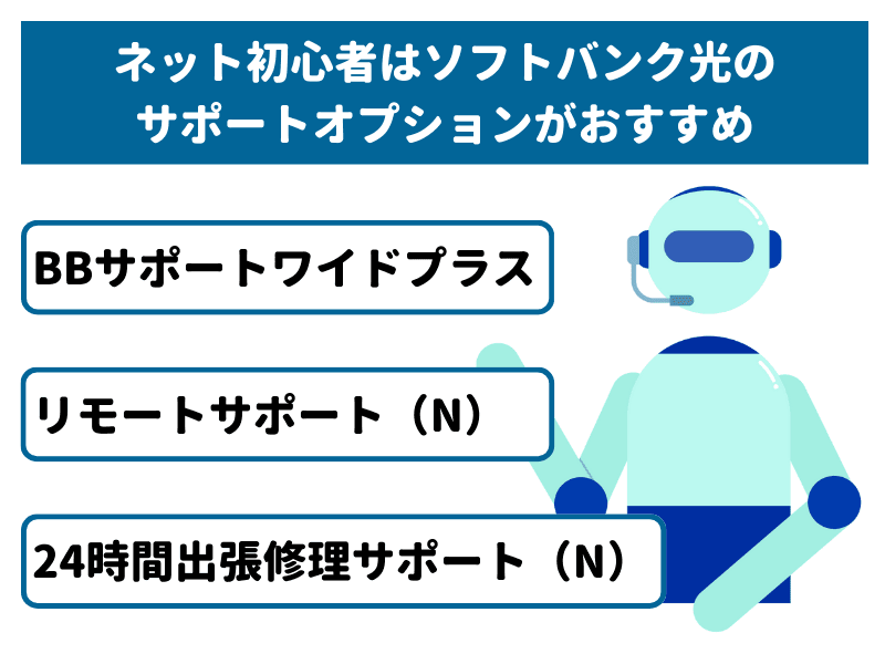 ネット初心者はソフトバンク光のサポートオプションがおすすめ