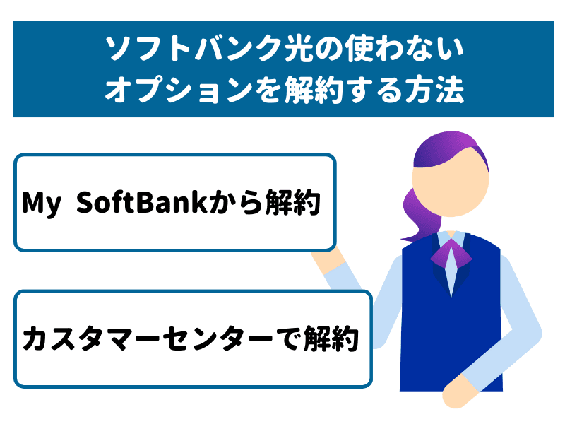 ソフトバンク光の使わないオプションを解約する方法
