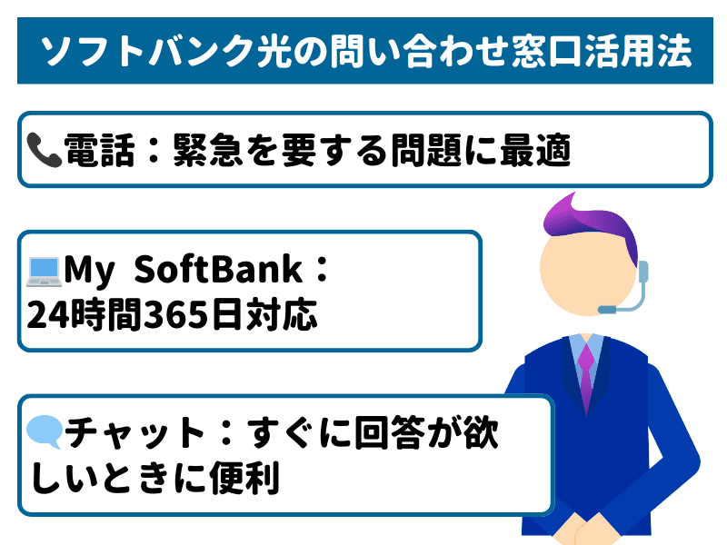 ソフトバンク光を契約中の人向け問い合わせ窓口活用法