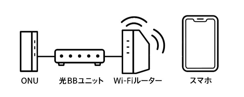 光BBユニットと市販ルーターのつなぎ方の基本パターン
