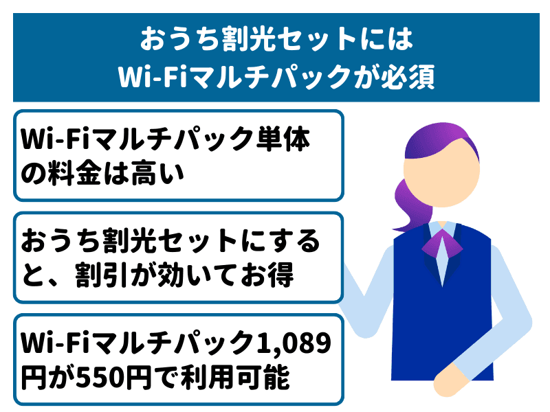 ソフトバンク光のおうち割光セットにはWi-Fiマルチパックが必須