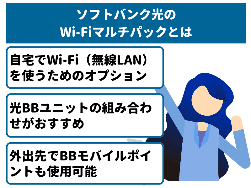 ソフトバンク光のWi-Fiマルチパックとは無線(Wi-Fi)を使えるようにするオプションのこと