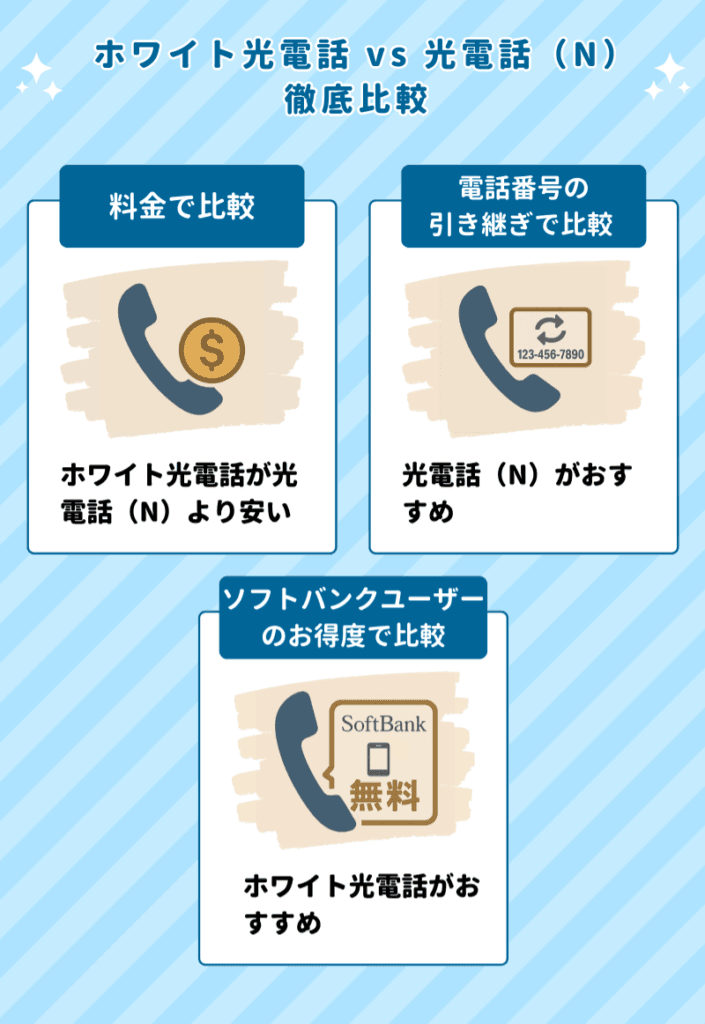 【徹底比較】ホワイト光電話 vs 光電話(N) あなたに最適なのはどっち?