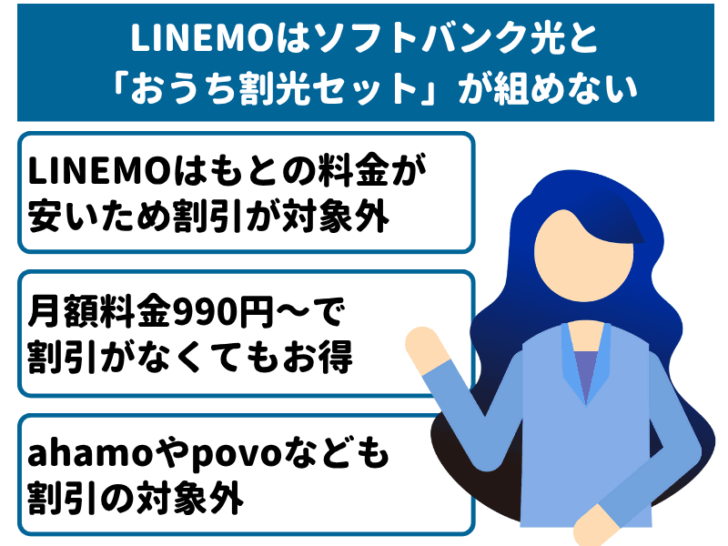 LINEMOはソフトバンク光と「おうち割光セット」が組めない