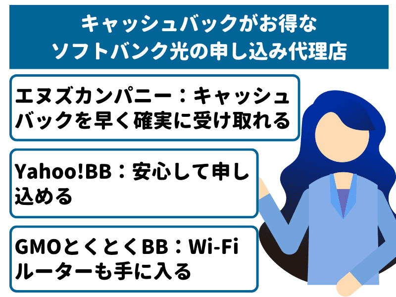 キャッシュバックがお得なソフトバンク光の申し込み代理店を比較