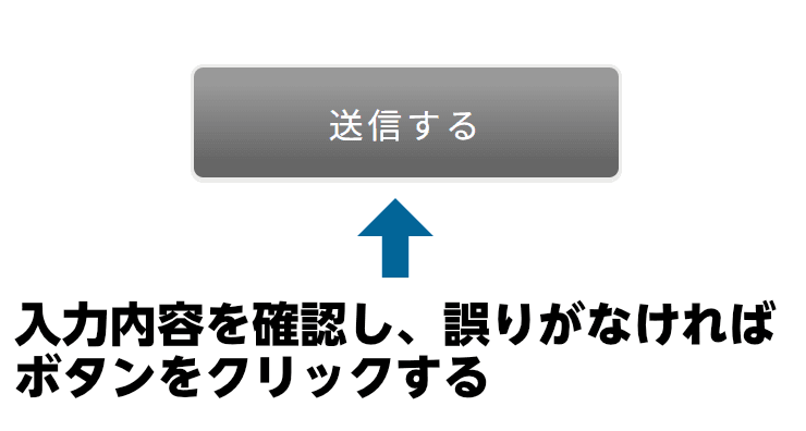 入力内容を確認して誤りがなければ「送信する」ボタンをクリックする