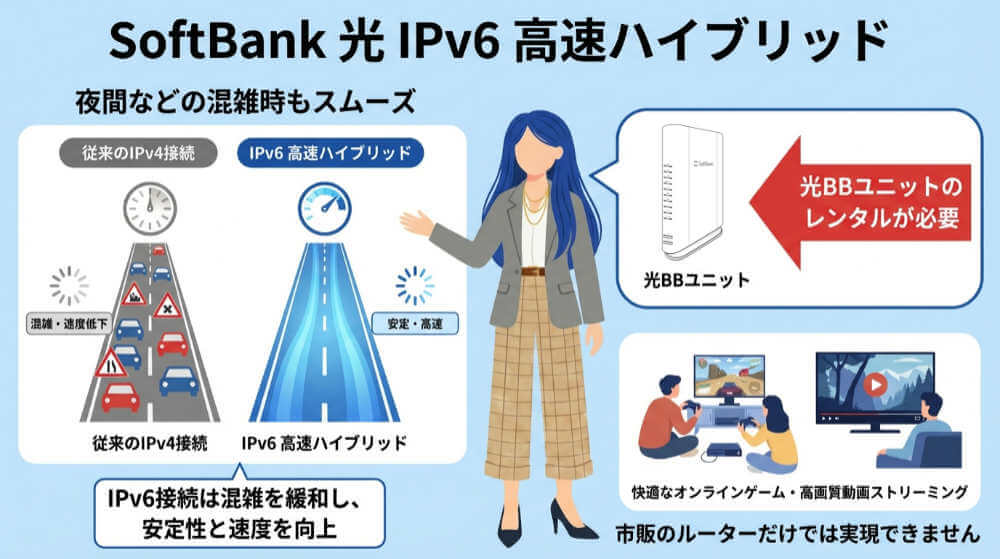 ソフトバンク光の光BBユニットはIPv6高速ハイブリッドで速度を安定させたい人におすすめ