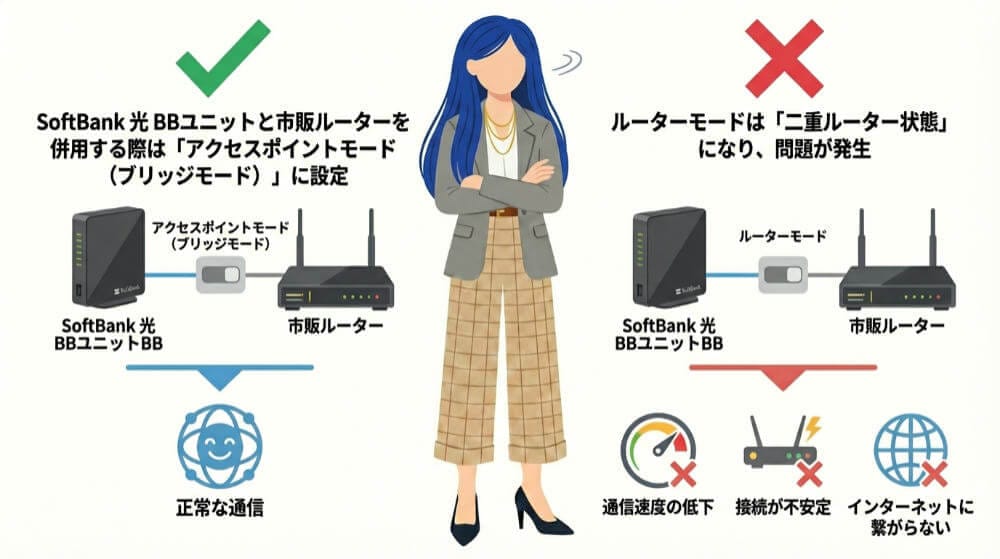 市販ルーターはアクセスポイントモードに設定する