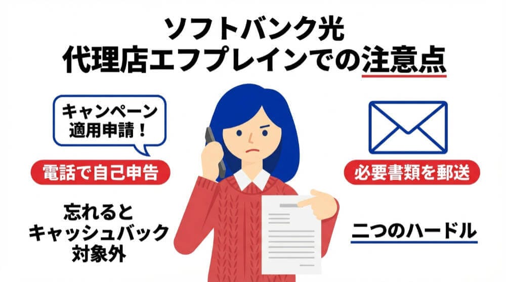 ソフトバンク光代理店エフプレインは電話口でキャッシュバックを申告しないともらえない