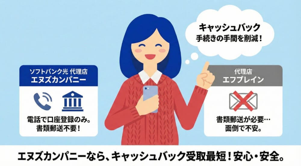 ソフトバンク光代理店エヌズカンパニーは簡単な申請手続きがいい人におすすめ