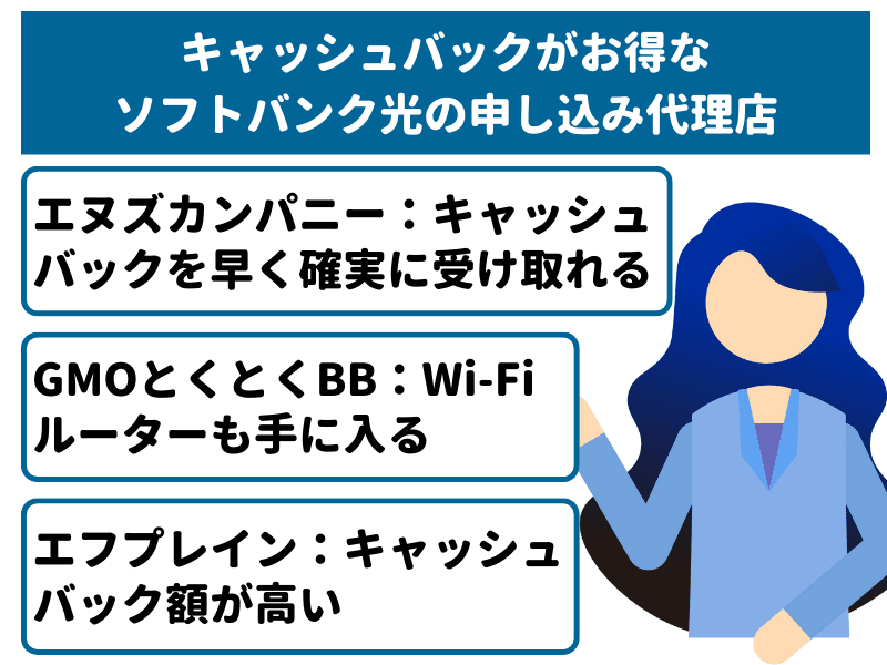 キャッシュバックがお得なソフトバンク光の申し込み代理店を比較