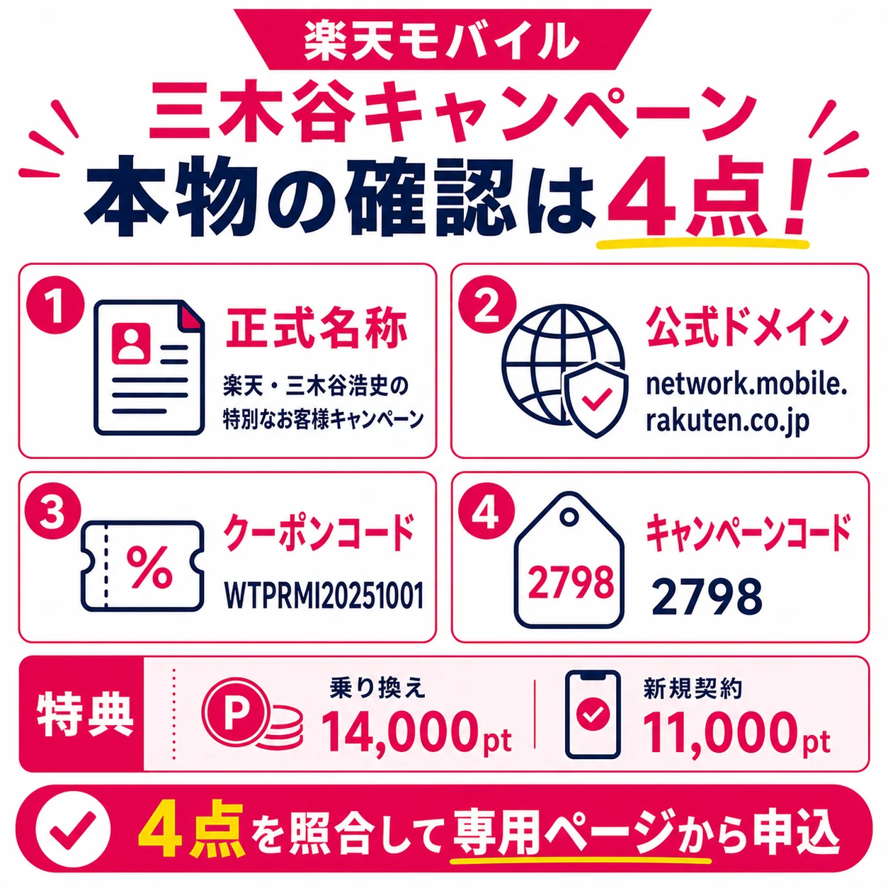 楽天モバイル三木谷キャンペーンの本物を確認するポイント