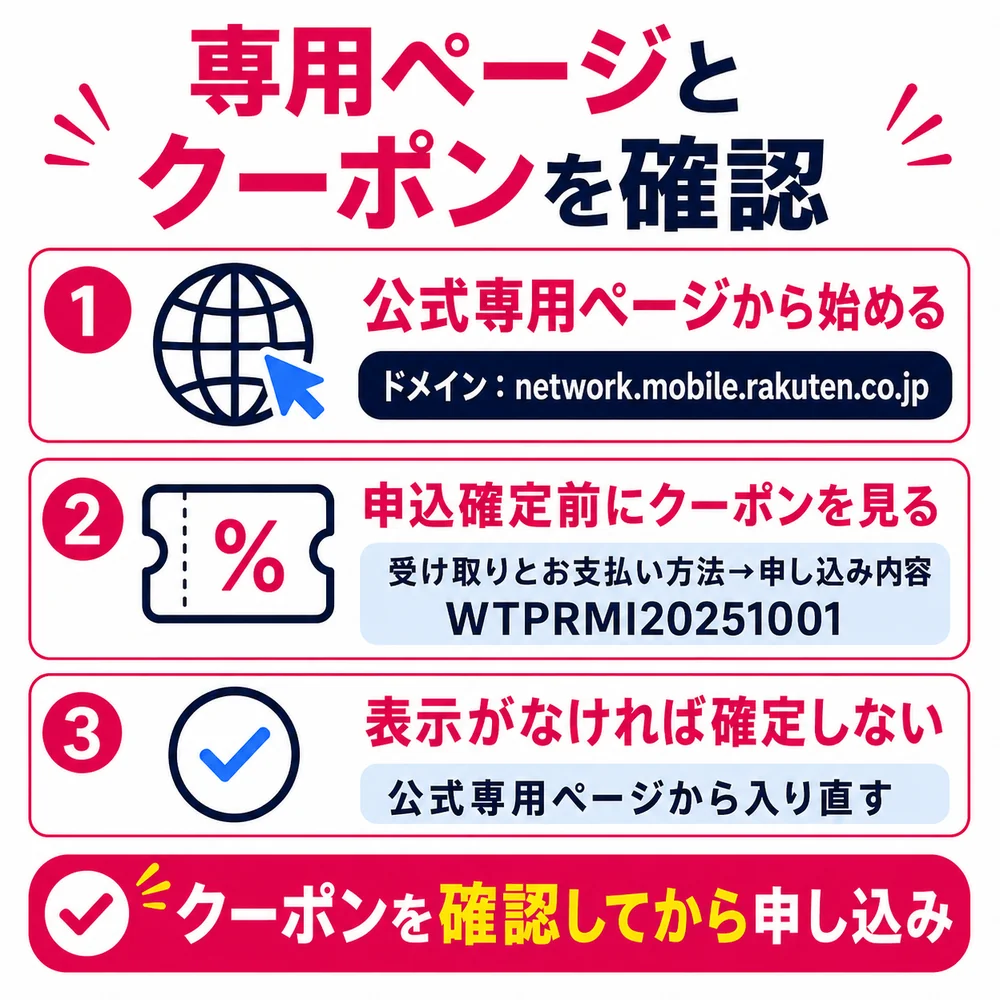 専用ページとクーポン表示を見る箇所