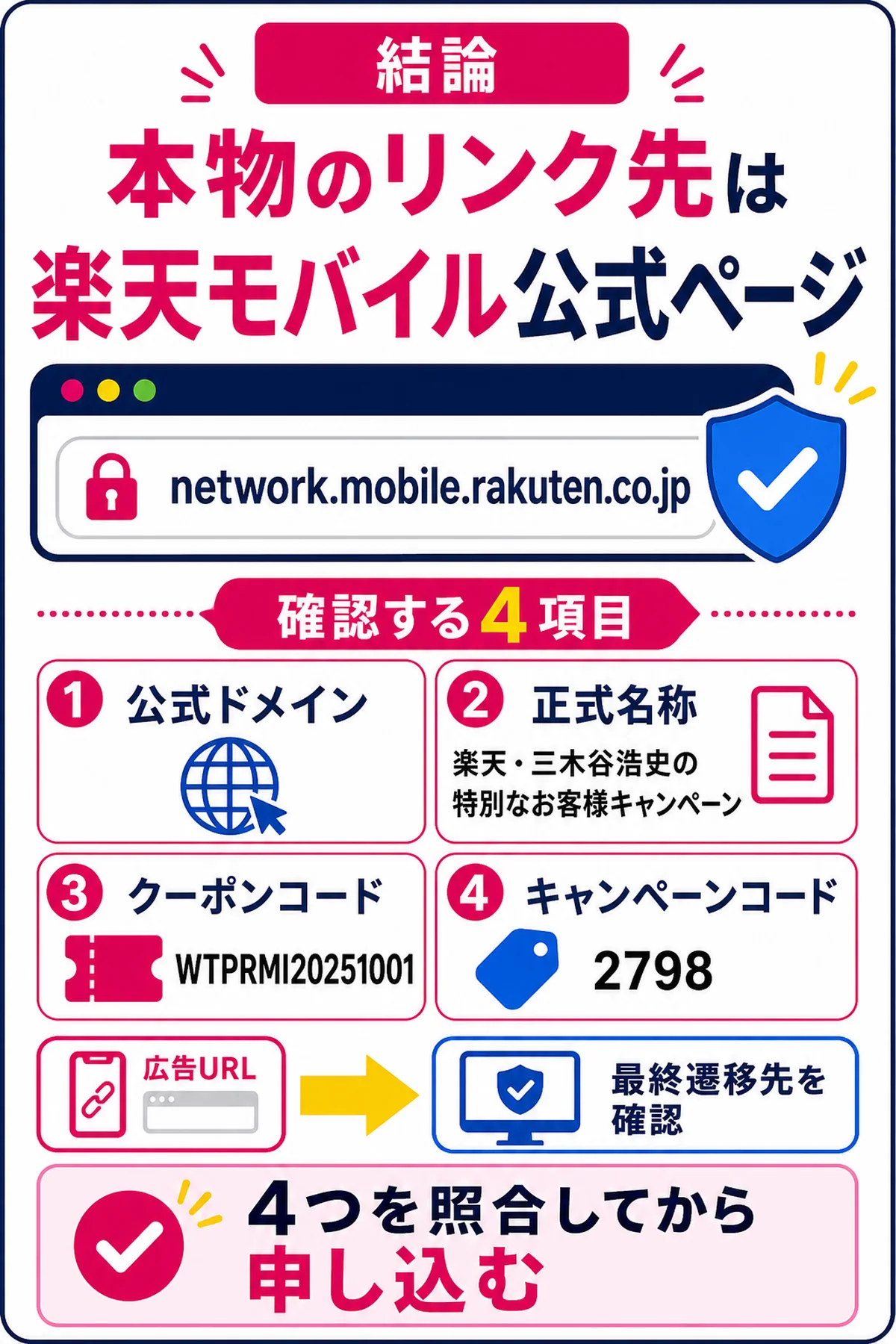三木谷キャンペーンの本物の公式リンクと4つの確認項目