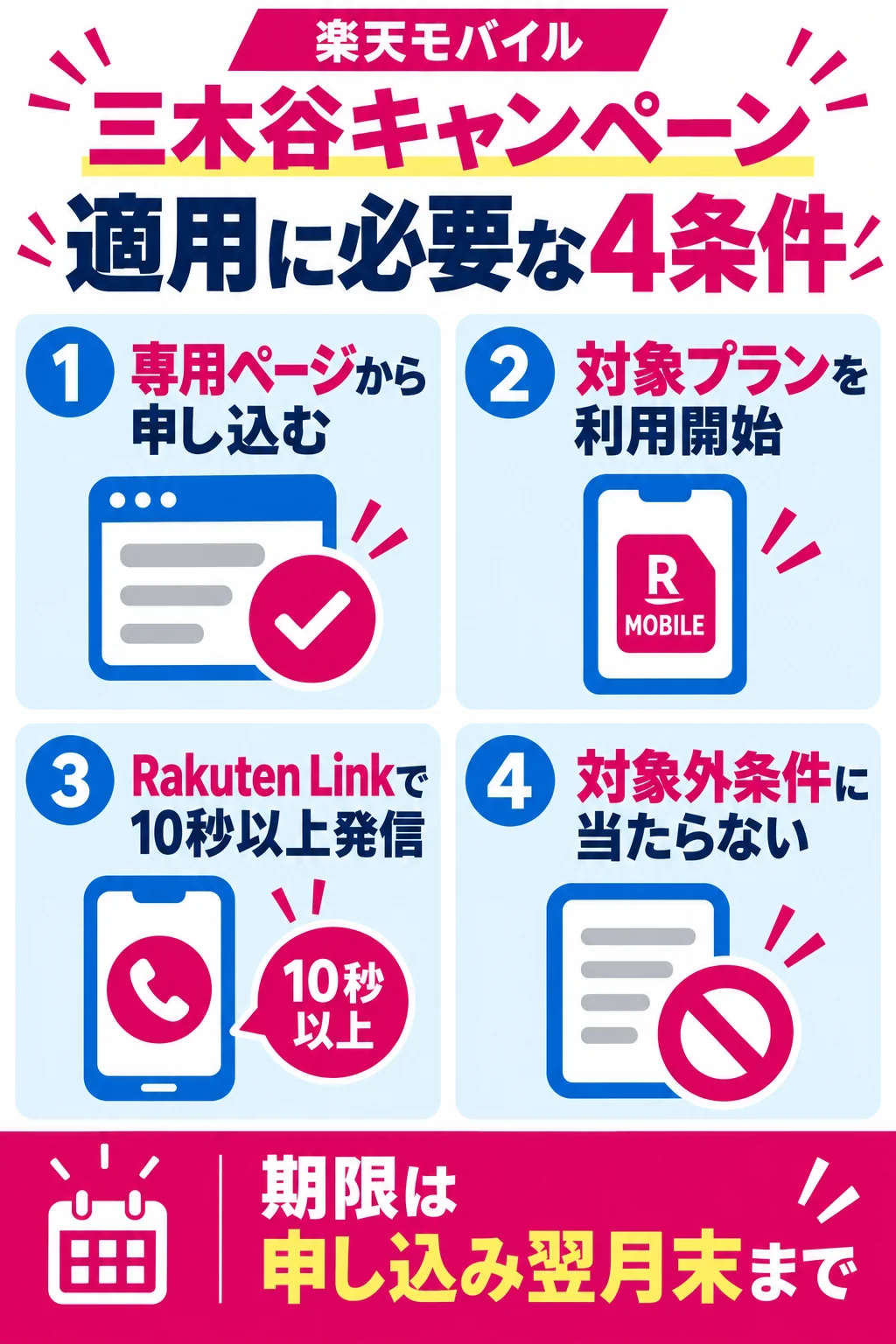 三木谷キャンペーンの4条件