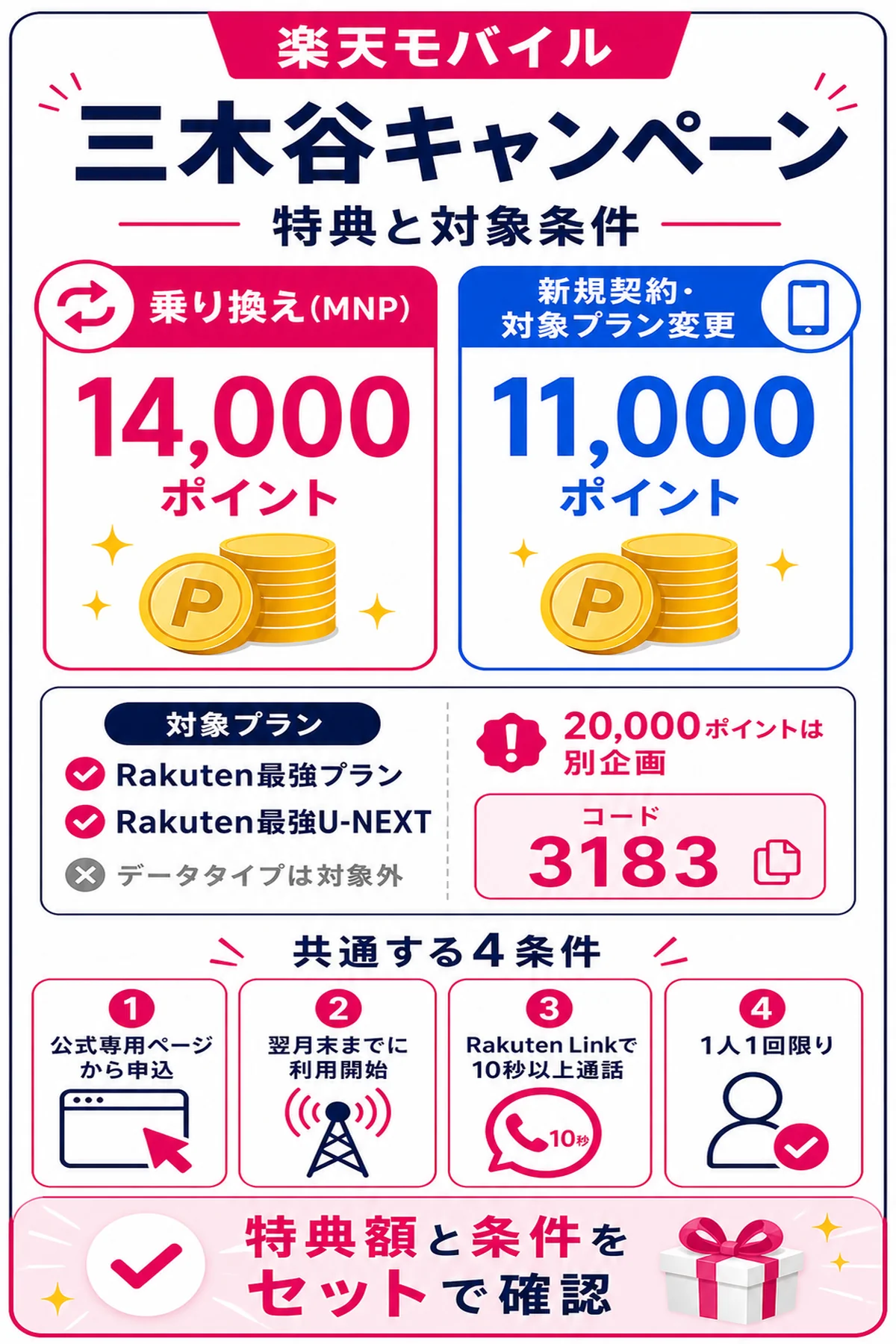 三木谷キャンペーンの14,000ポイント特典と対象条件