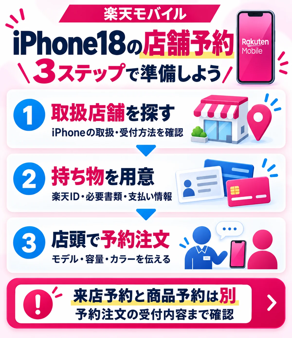 楽天モバイル店舗でiPhone18 Pro/Pro Maxを予約する3ステップ