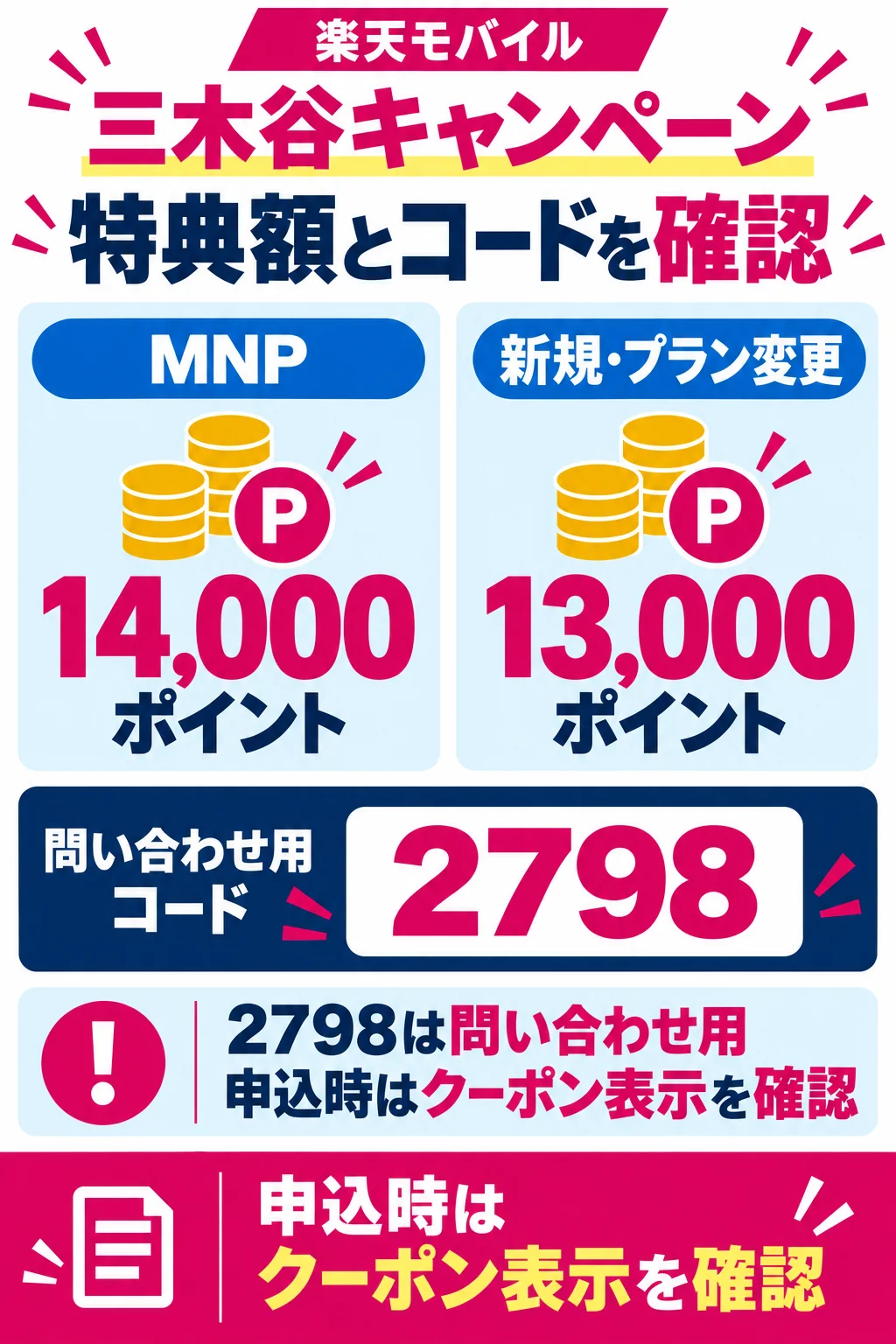 三木谷キャンペーンの特典額とコード