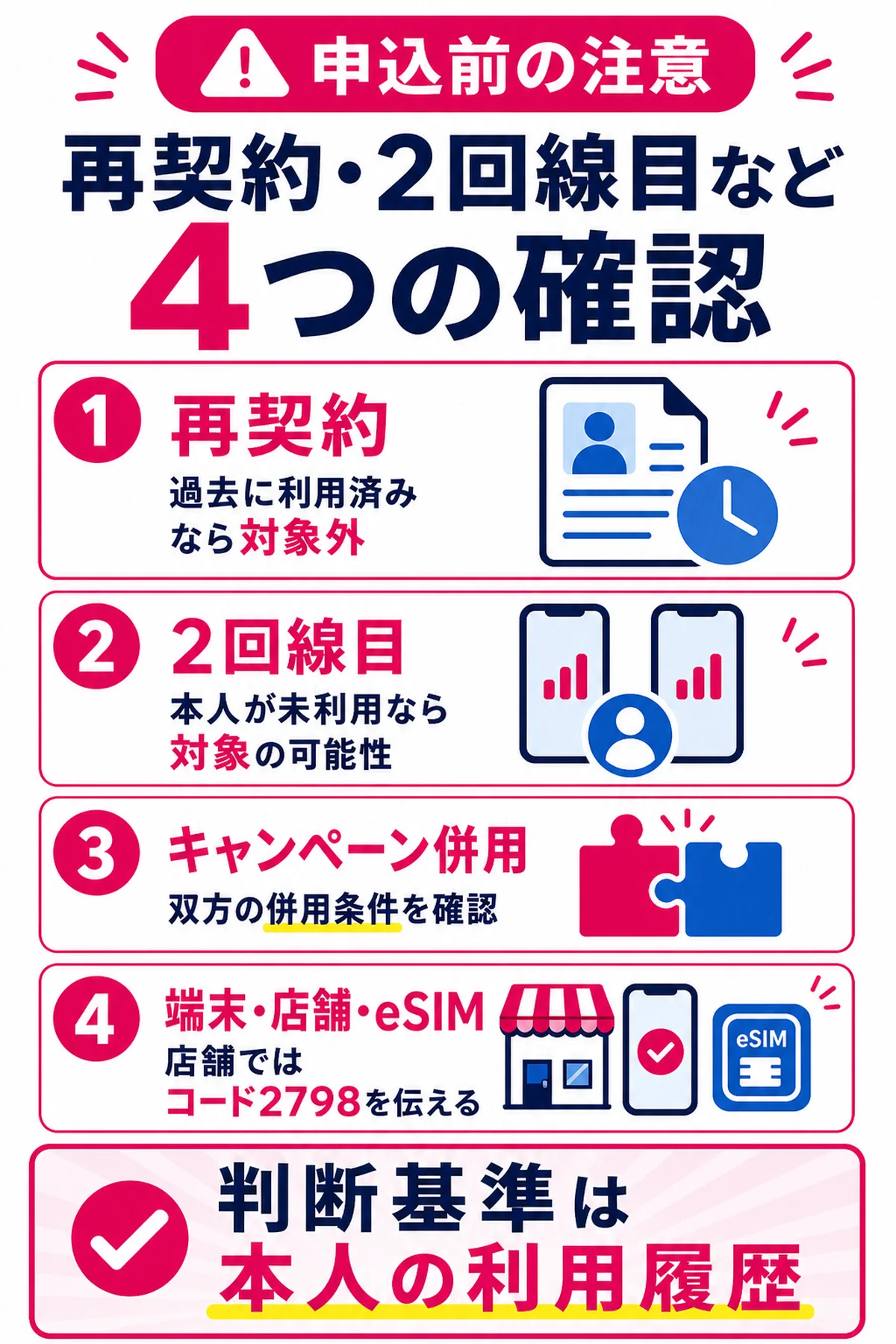 三木谷キャンペーンの再契約・2回線目・併用・端末購入で確認するポイント