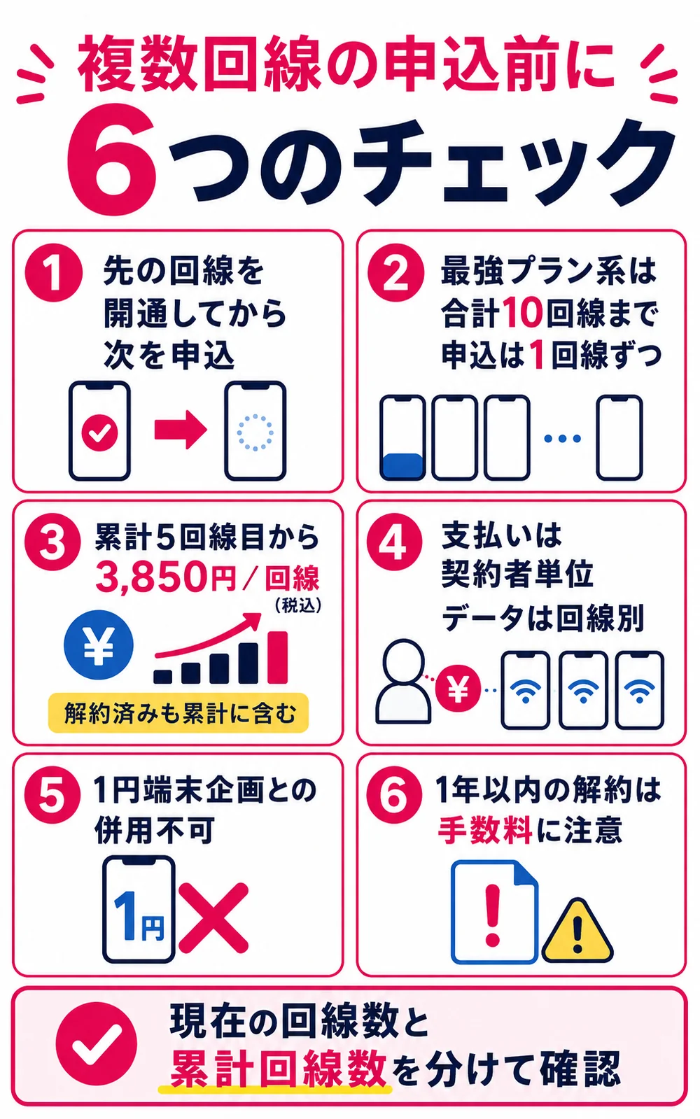 複数回線を申し込む前の6項目