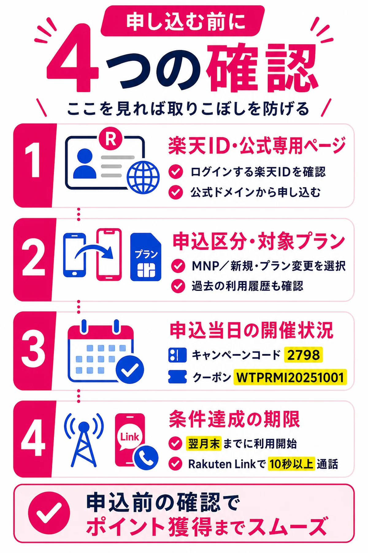三木谷キャンペーンへ申し込む前の4つの確認項目