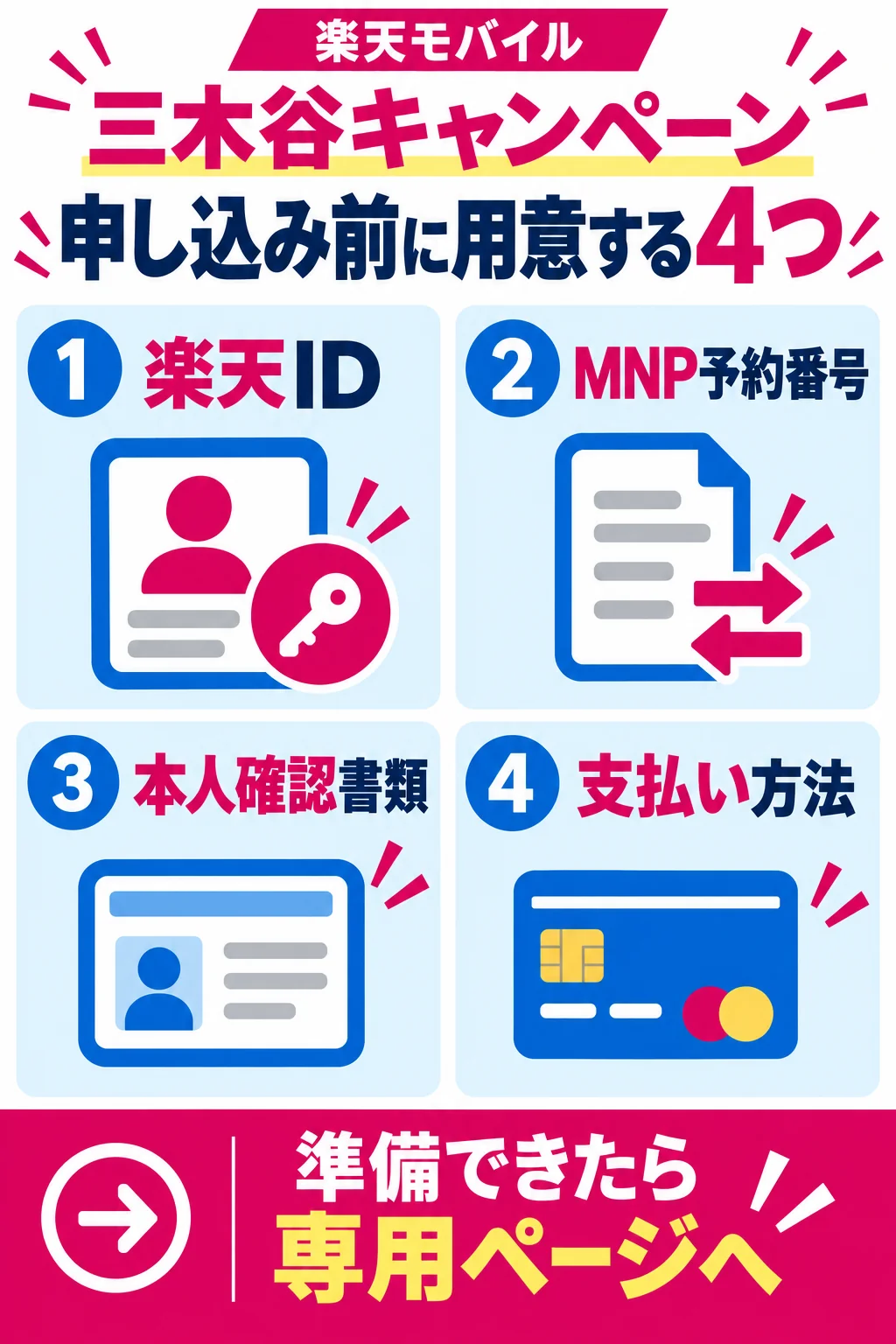 三木谷キャンペーンの申し込み前に用意する4つのもの