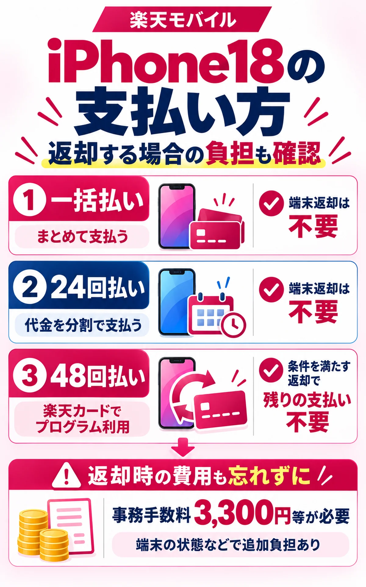 iPhone18 Pro/Pro Maxの一括・分割払いと返却時の負担の違い