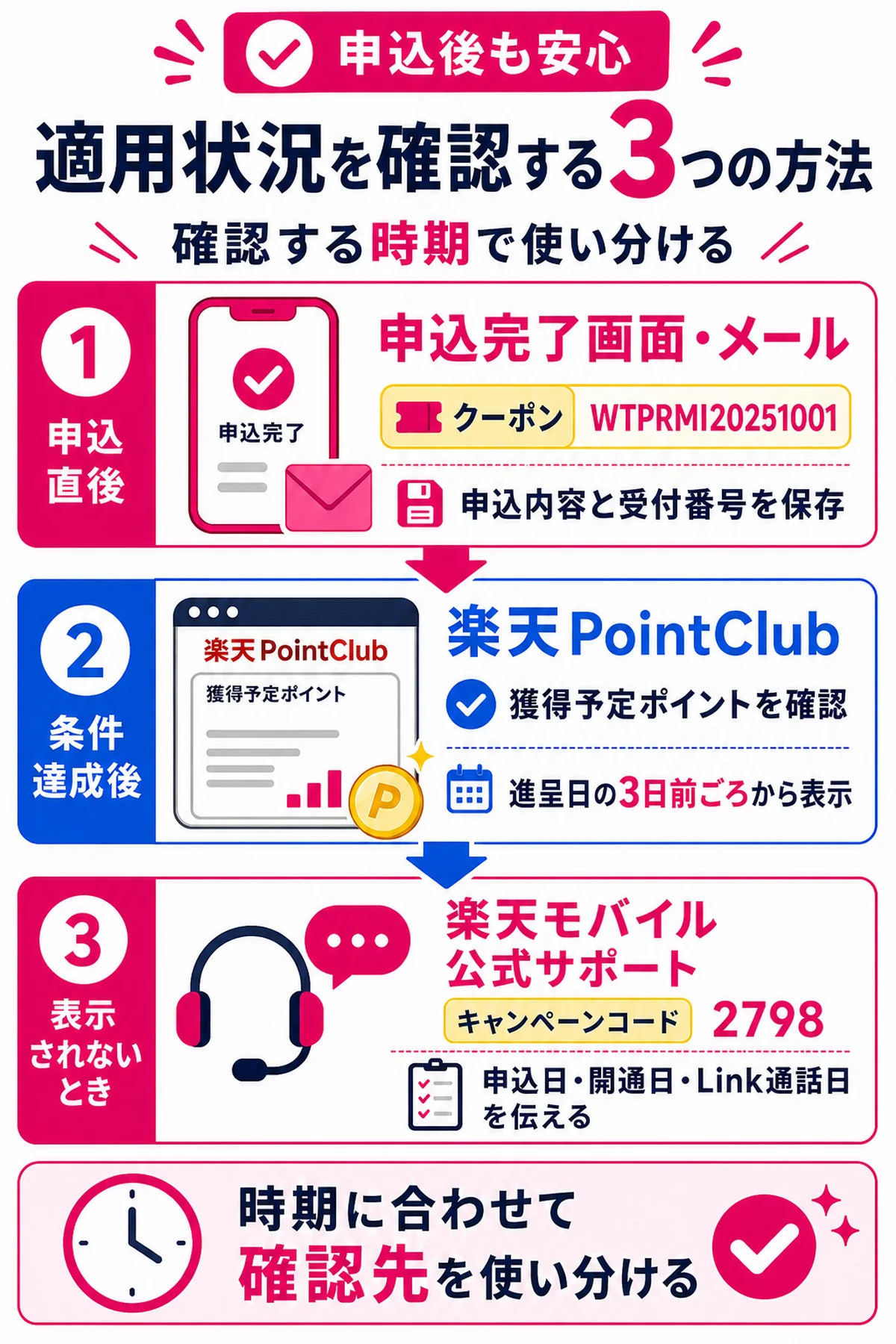 三木谷キャンペーンの適用状況を確認する3つの方法