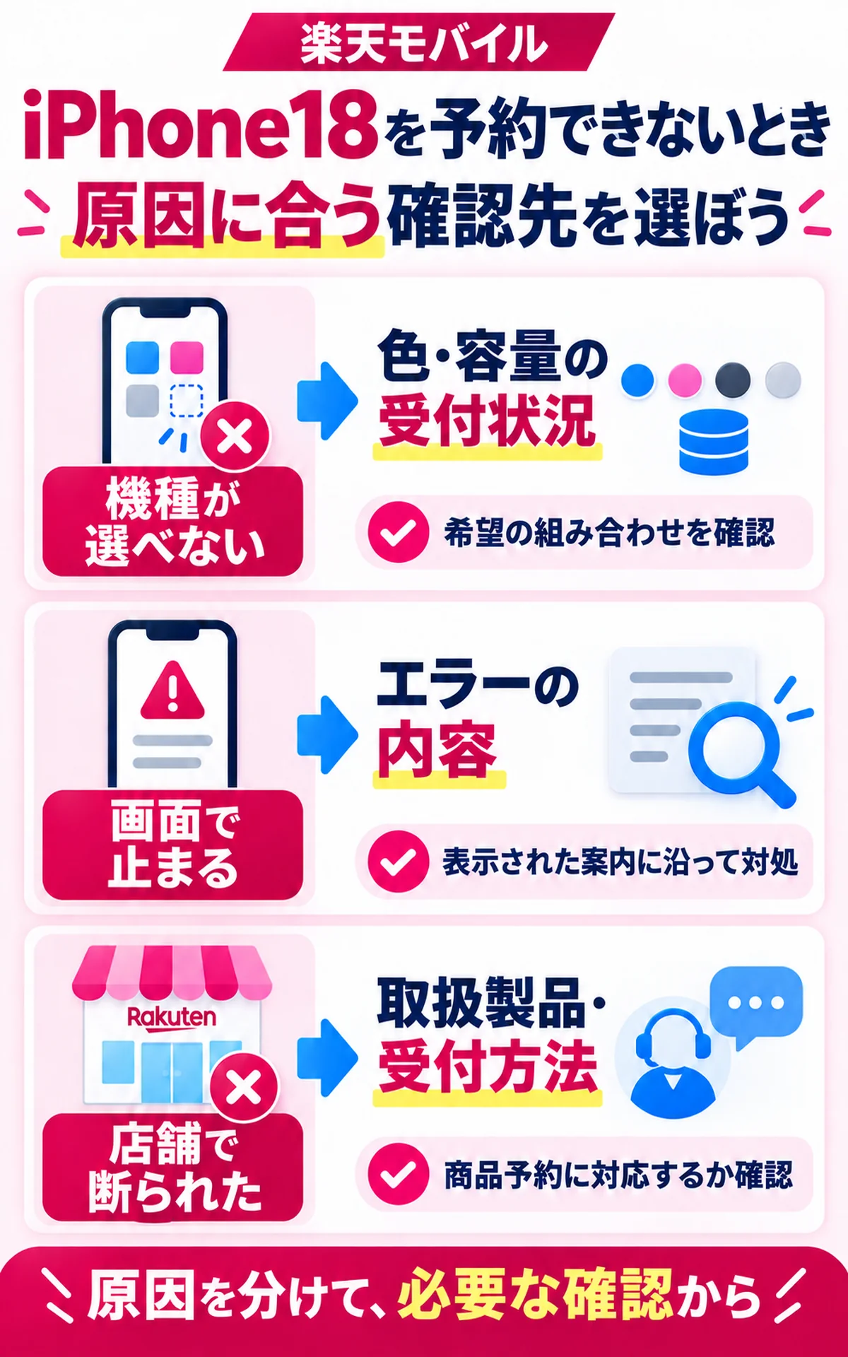 楽天モバイルでiPhone18 Pro/Pro Maxを予約できない原因別の確認先