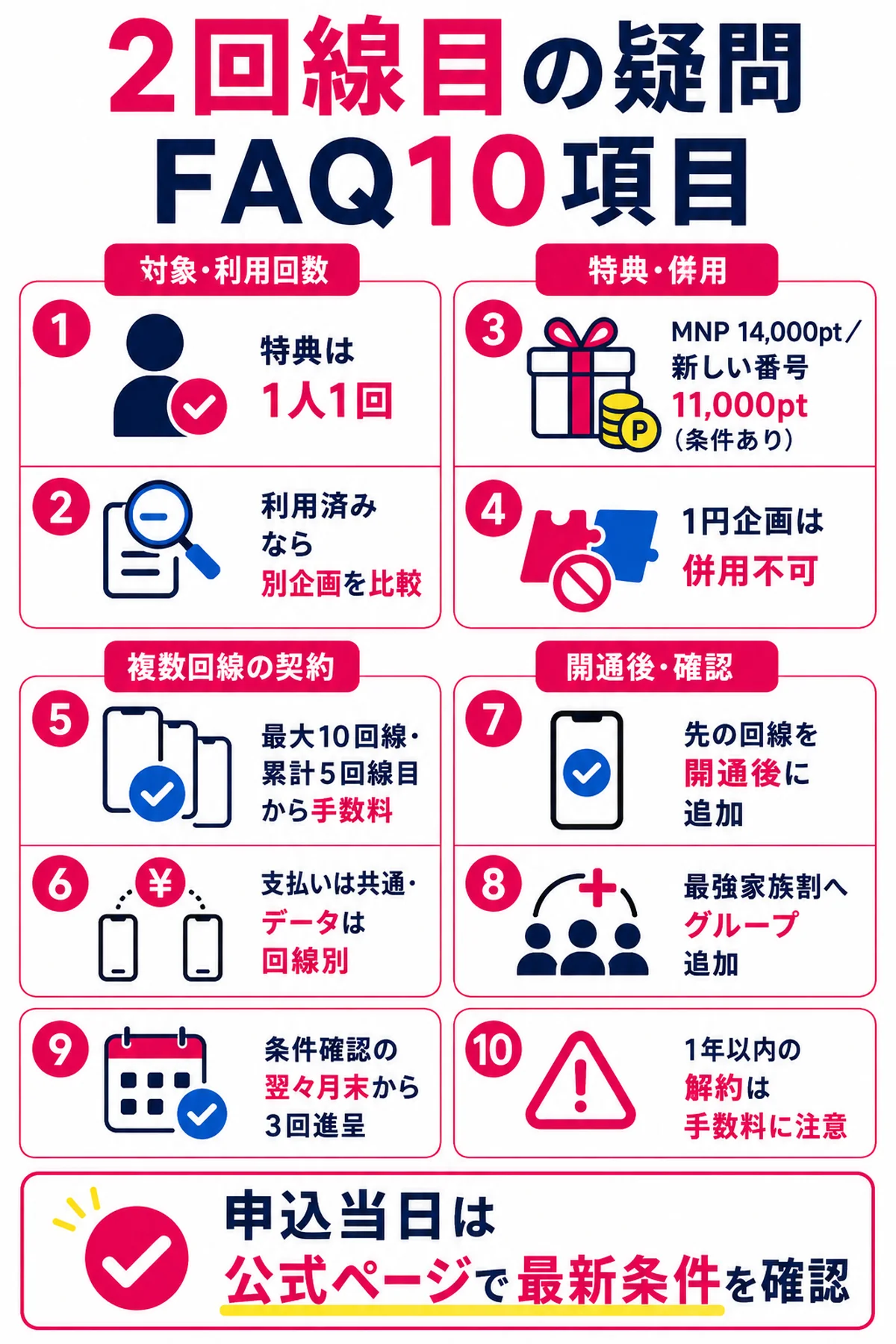 楽天モバイル三木谷キャンペーン2回線目のよくある質問10項目