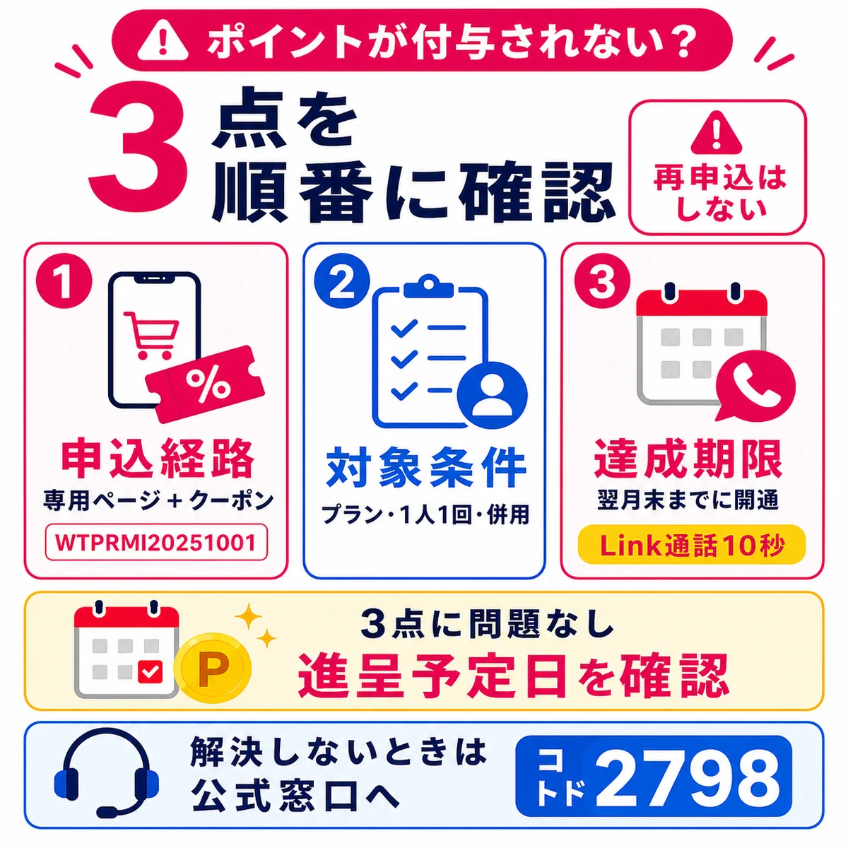 三木谷キャンペーンのポイントが付与されない3つの原因と確認順