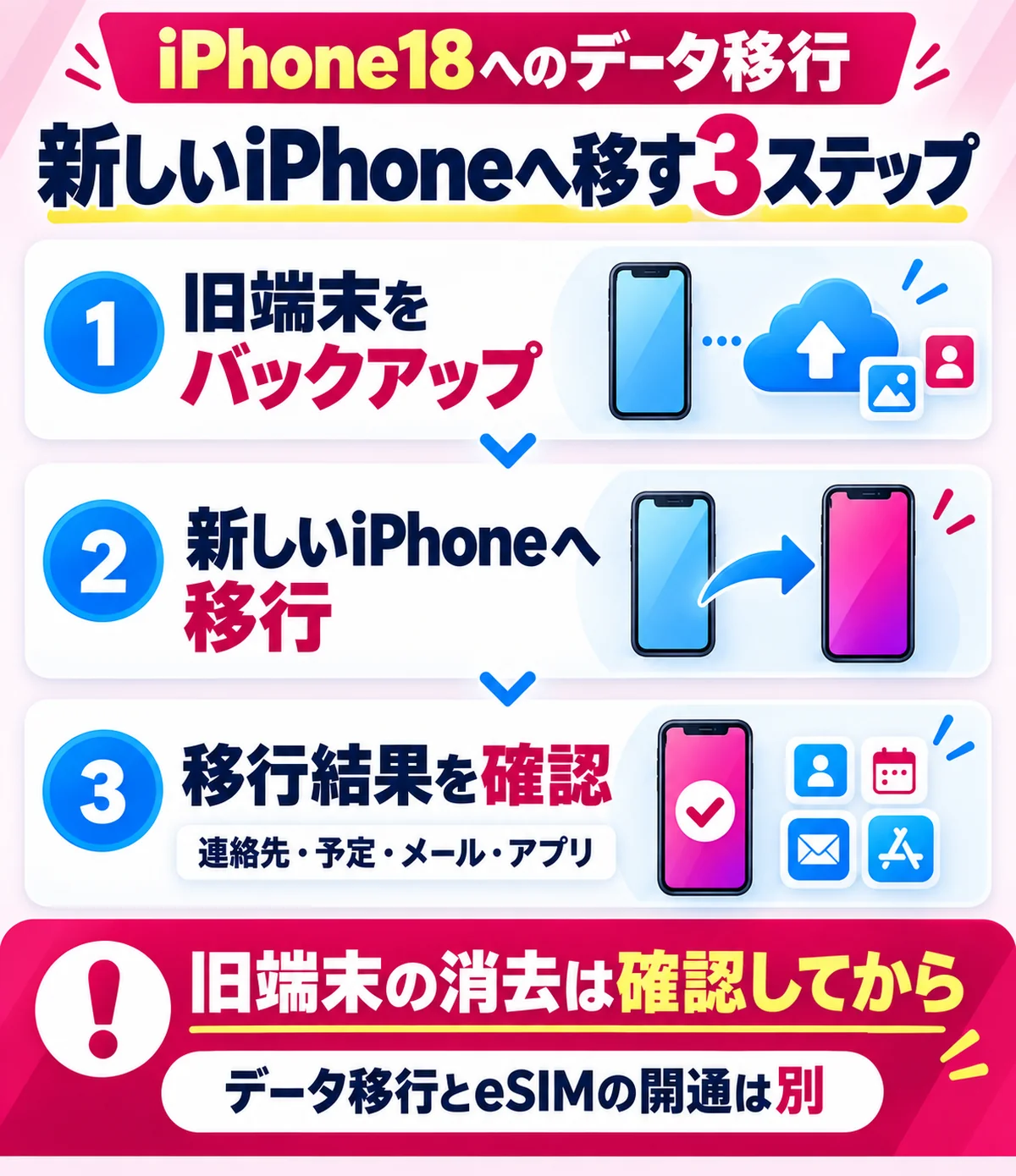 iPhone18 Pro/Pro Maxへのデータ移行と旧端末を消去する前の確認