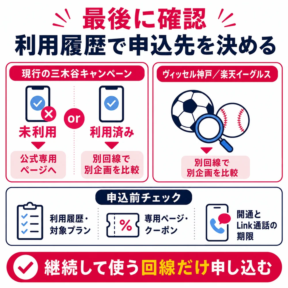 利用履歴別の最終申し込み判断