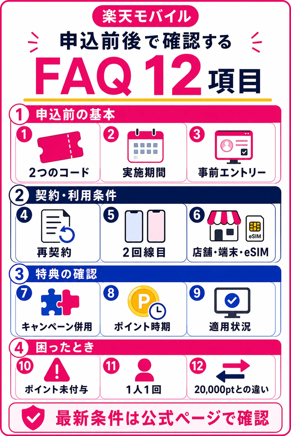 楽天モバイル三木谷キャンペーンのよくある質問12項目