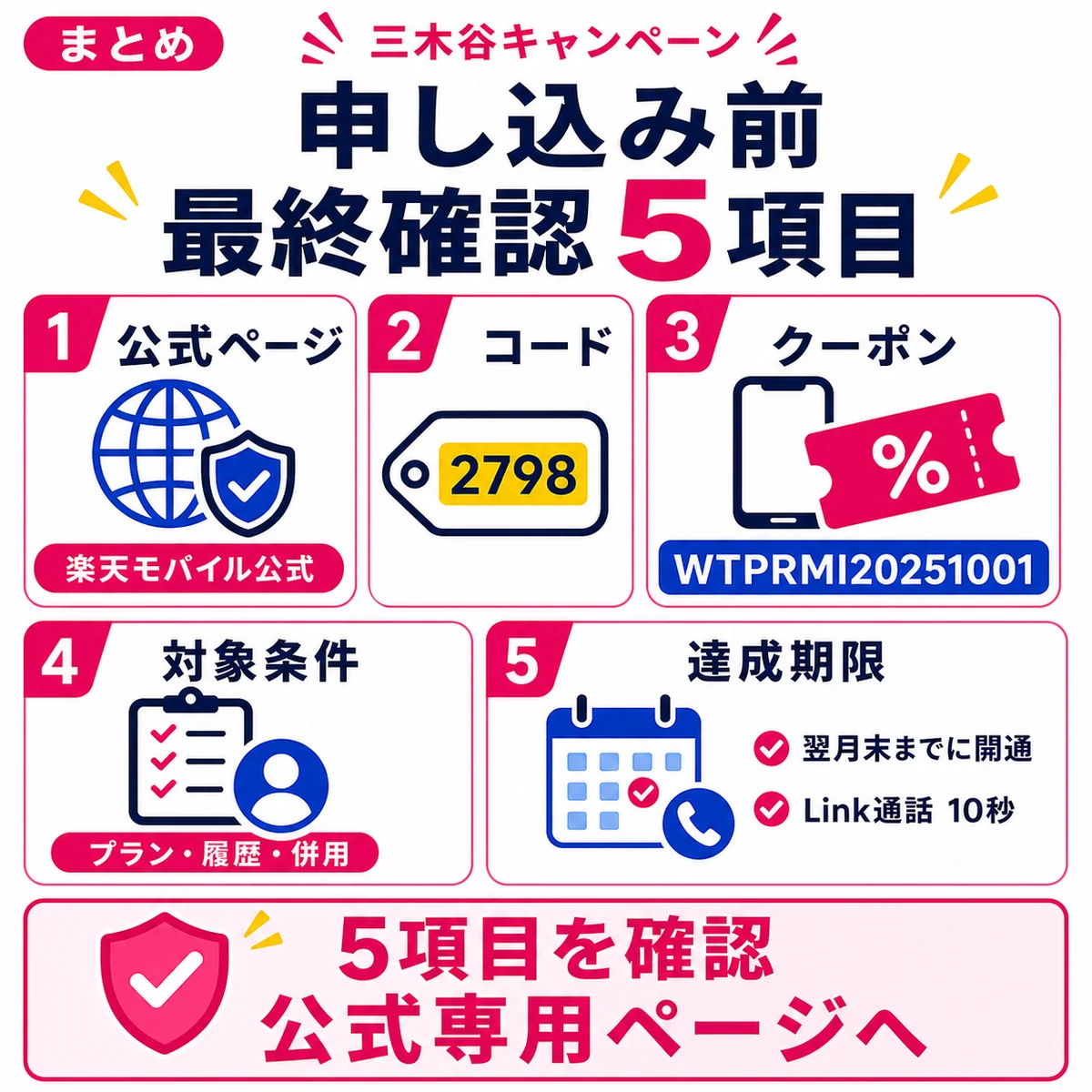 三木谷キャンペーン申し込み前の最終確認5項目