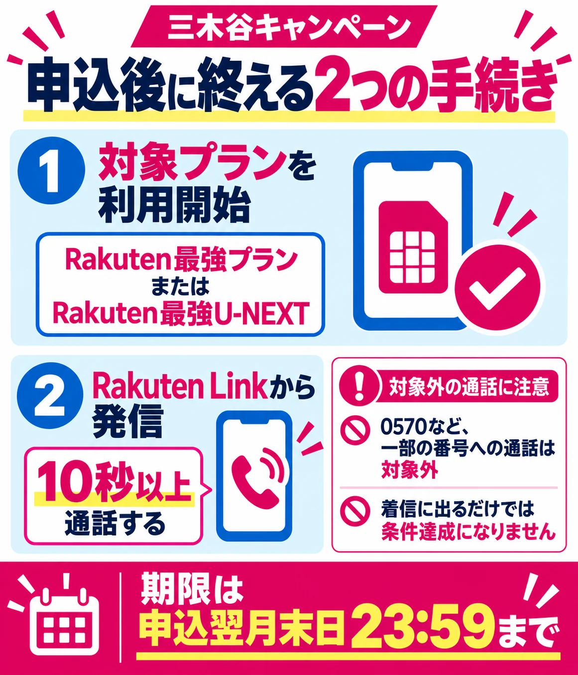 三木谷キャンペーンの申込後の期限と必要な手続き