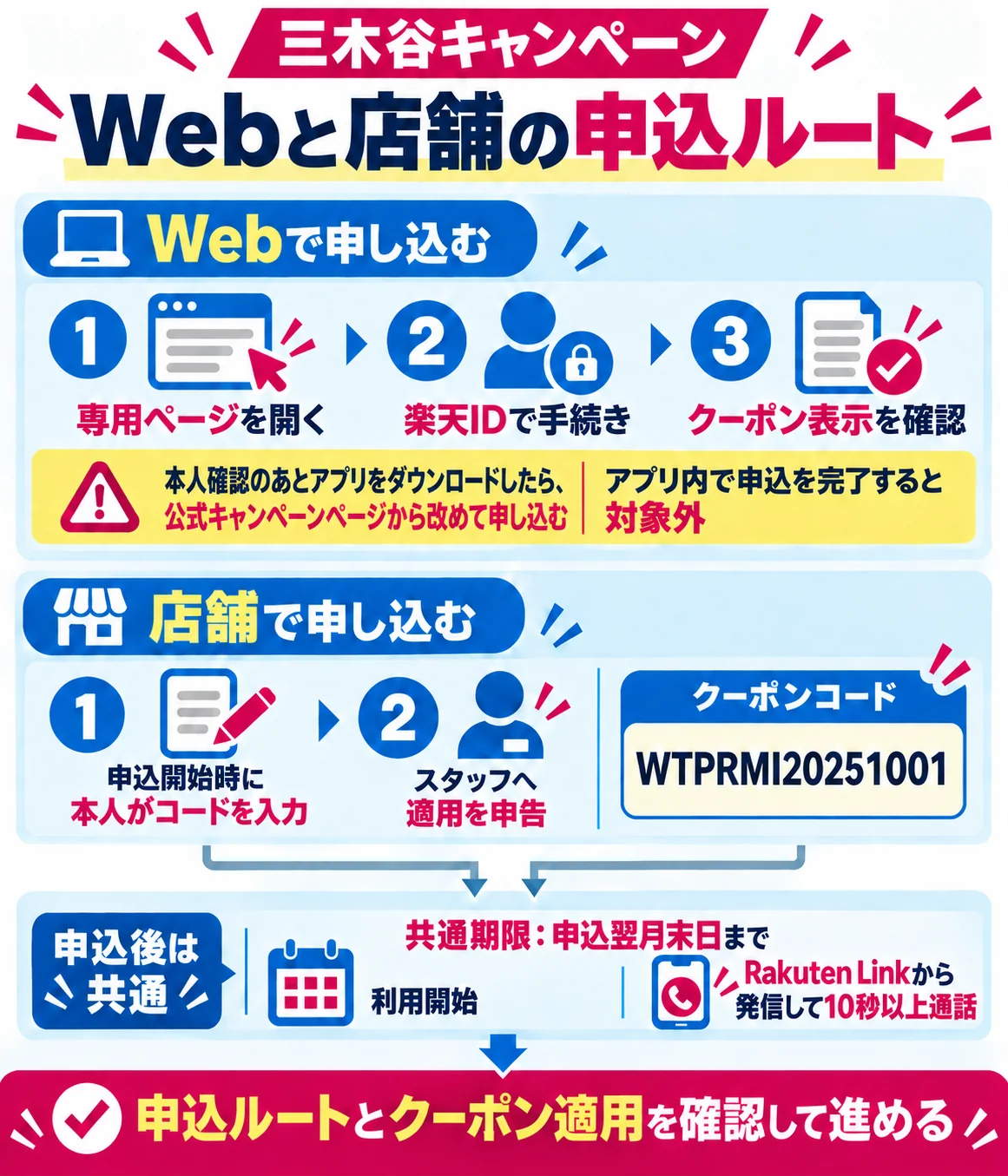三木谷キャンペーンのWebと店舗の申込条件