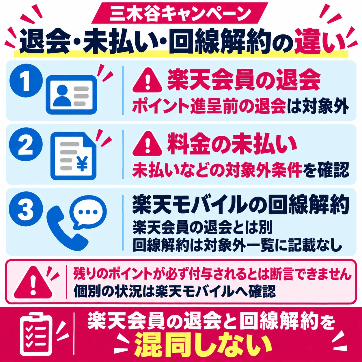 三木谷キャンペーンの受取前の退会と支払いの注意