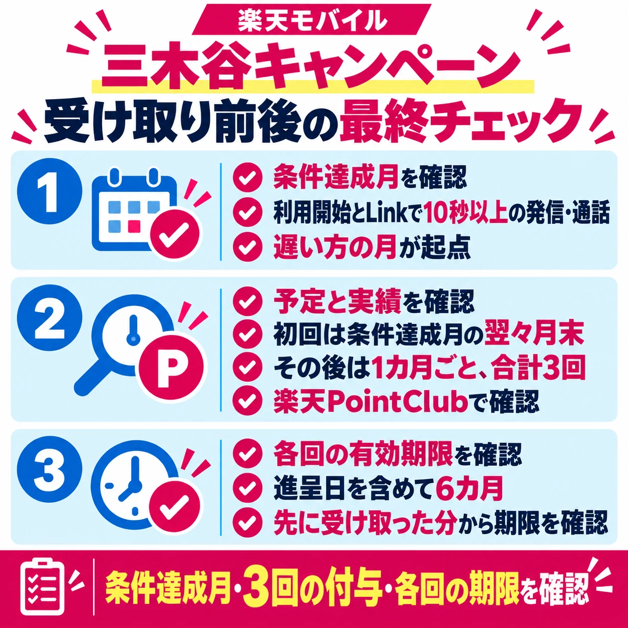 三木谷キャンペーンの進呈予定と受取後の確認